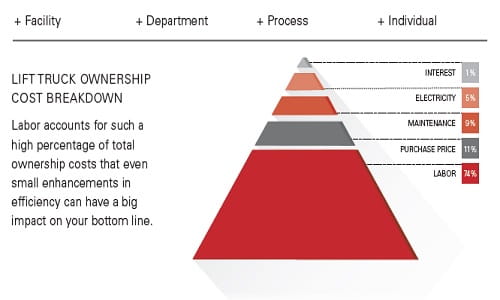 Labor Management System