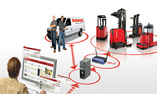 iwarehouse, automation, fleet management