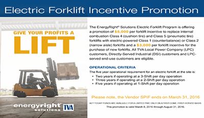 forklifts Memphis