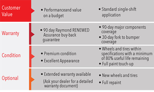 used forklifts for sale, used forklift for sale, used lifts, used lift trucks, preowned forklifts, budget forklifts, forklifts on a budget, used truck, used trucks, pre-owned truck, pre-owned lift, used truck, used lift, 