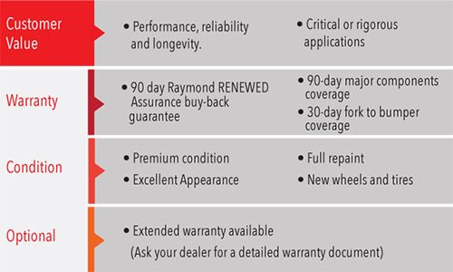 used forklifts for sale, used forklift for sale, used lifts, used lift trucks, preowned forklifts, budget forklifts, forklifts on a budget, used truck, used trucks, pre-owned truck, pre-owned lift, used truck, used lift, 