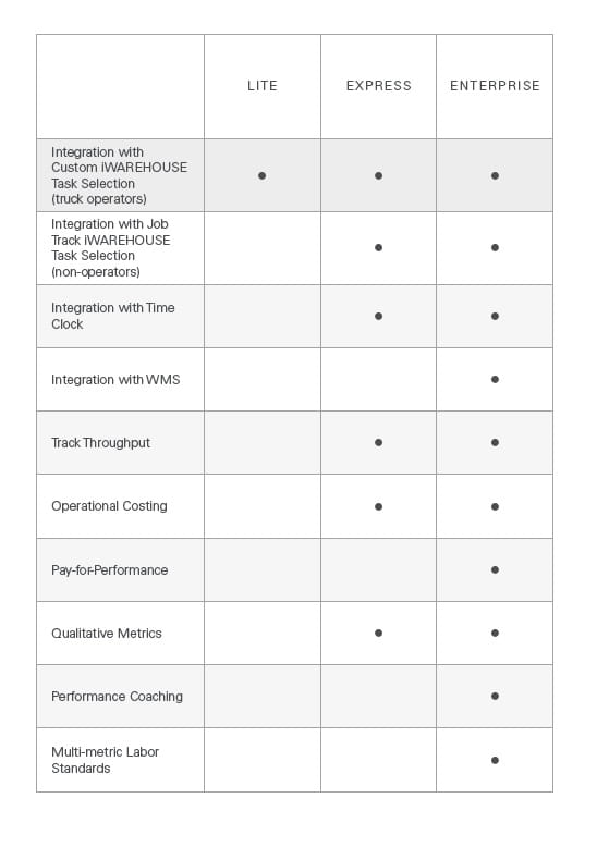 Labor Management System